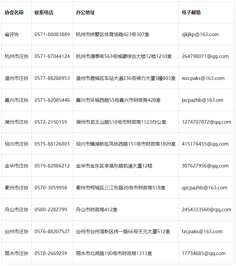 各市注冊會計(jì)師協(xié)會聯(lián)系表