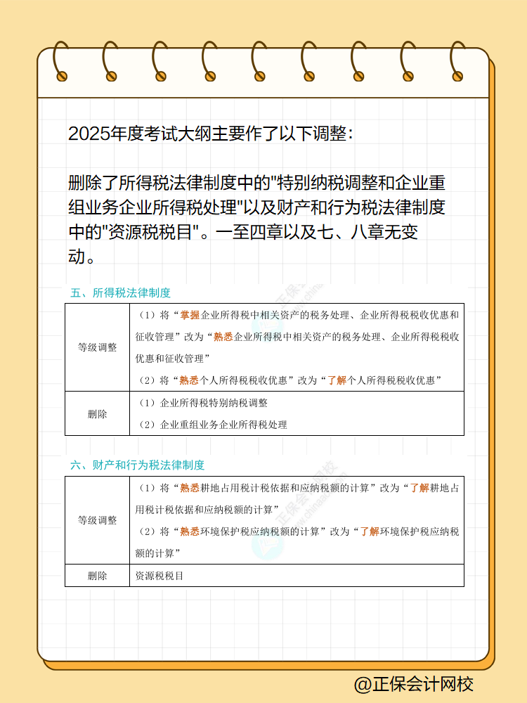 2025初級(jí)會(huì)計(jì)《經(jīng)濟(jì)法基礎(chǔ)》大綱變化對(duì)比 快來(lái)看！
