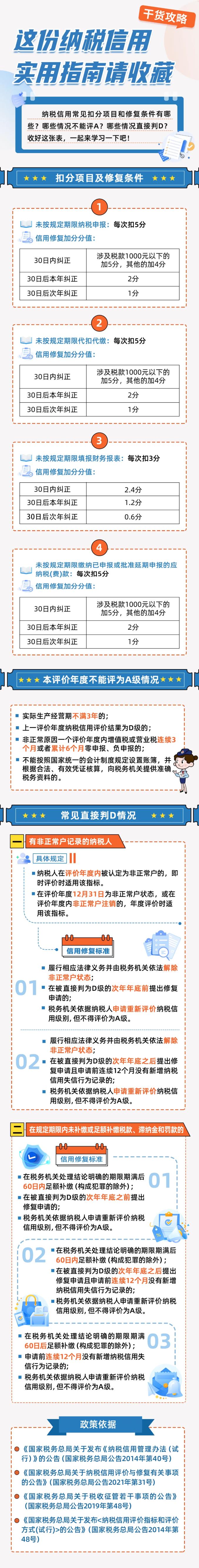 2025年，這份納稅信用實用指南請收藏~