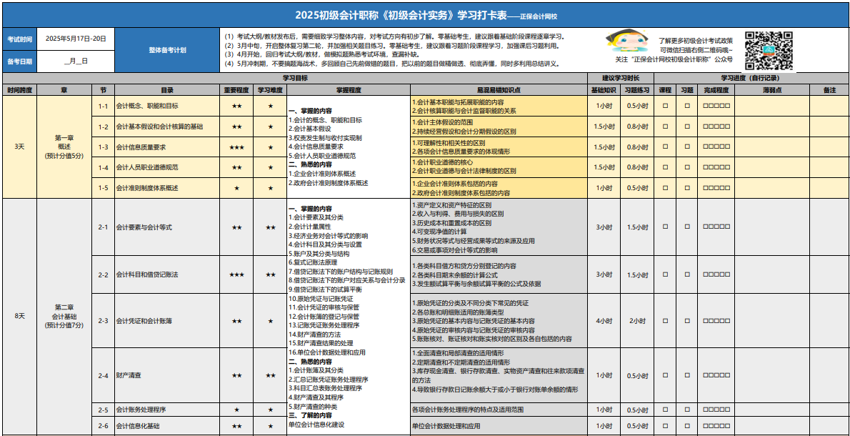 距離2025初級(jí)會(huì)計(jì)考試僅3個(gè)月左右 現(xiàn)在學(xué)習(xí)來得及嗎？