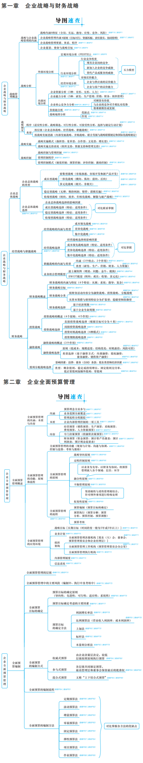 2025年高級(jí)會(huì)計(jì)師各章思維導(dǎo)圖免費(fèi)下載！