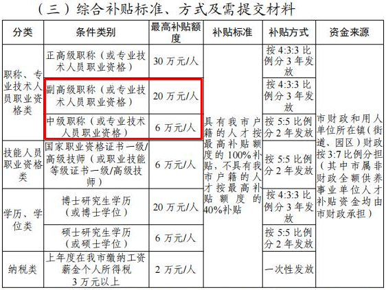 考下經(jīng)濟(jì)師能領(lǐng)東莞人才補(bǔ)貼？這波福利別錯(cuò)過(guò)！