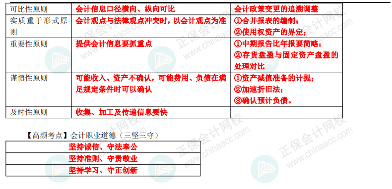 【刷題講義】高志謙初級(jí)會(huì)計(jì)實(shí)務(wù)逐章刷題講義-第一刷 概述+會(huì)計(jì)基礎(chǔ)