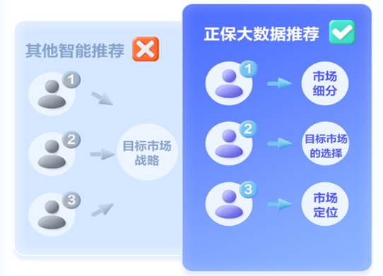 中級經(jīng)濟(jì)師AI題刷刷