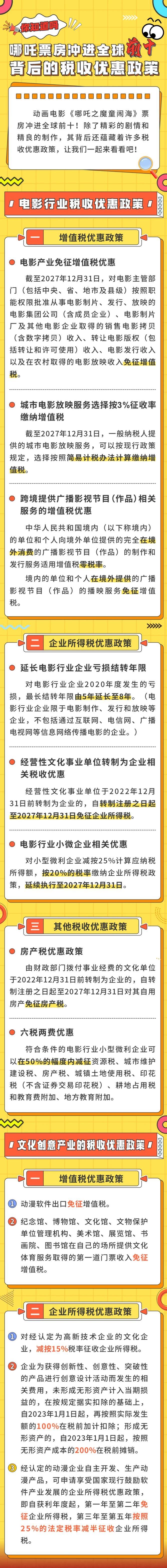哪吒票房沖進(jìn)全球前十 背后的稅收優(yōu)惠政策你知道嗎？