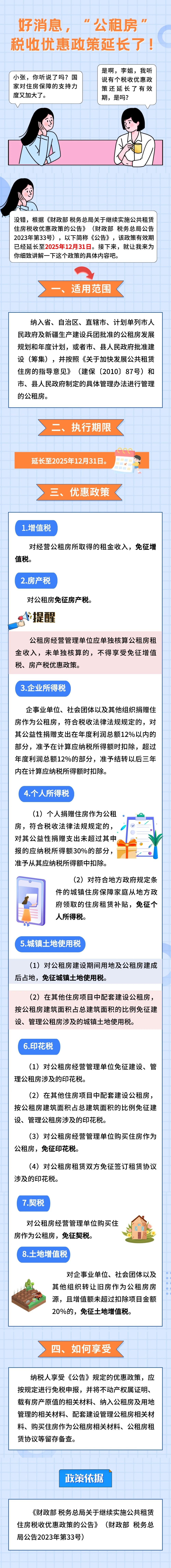 公租房稅收優(yōu)惠政策延長至2025年12月31日！