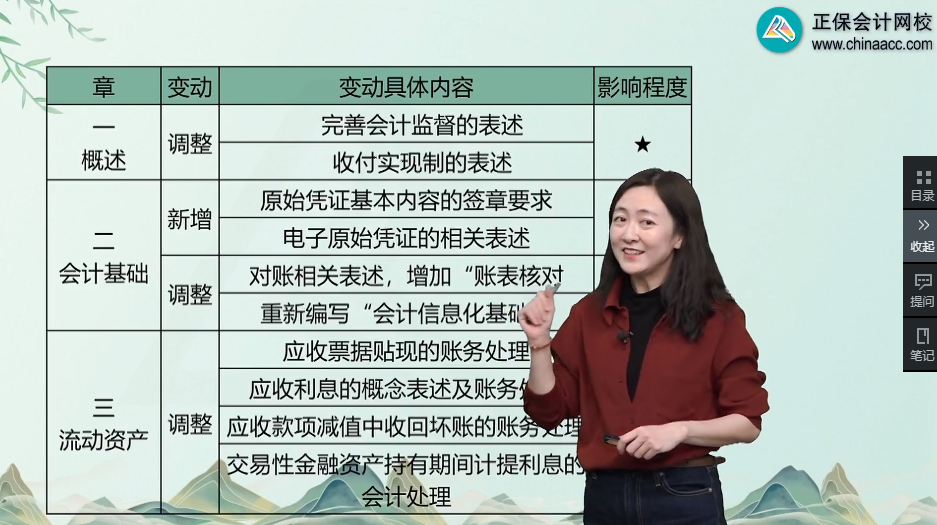 馮雅竹老師：一表梳理2025年初級會計實務教材變動