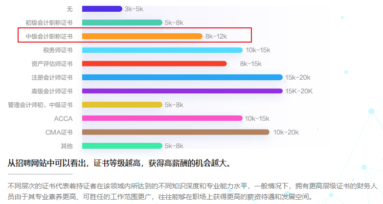 【答疑小視頻】達江老師：持有中級證書對薪資有什么影響？