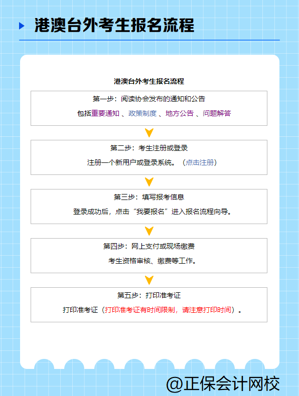 注冊會計師報名流程是什么樣的？