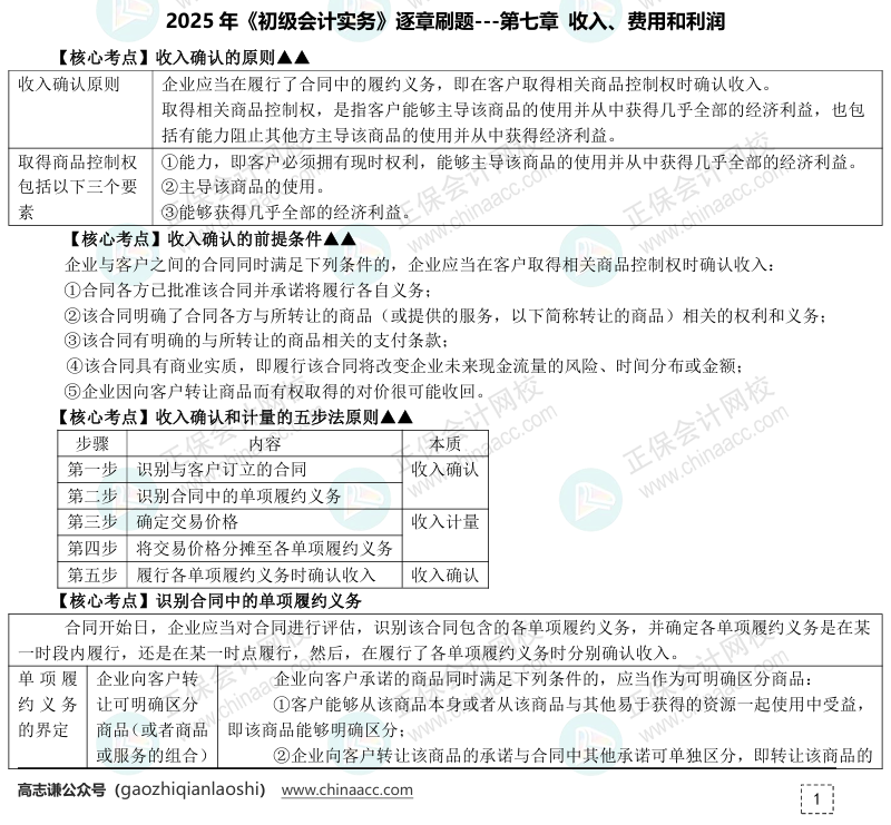 【刷題講義】高志謙初級會計實務(wù)逐章刷題講義-第八刷 收入、費用和利潤
