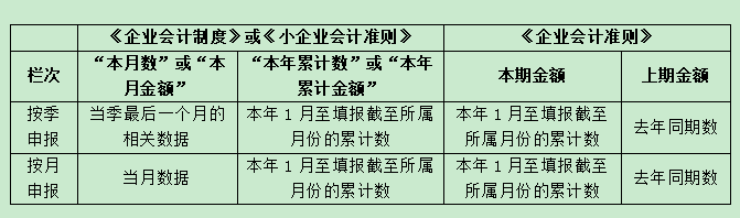 企業(yè)會(huì)計(jì)
