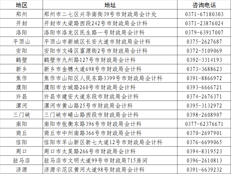 關(guān)于2025年度全國會計專業(yè)技術(shù)中級資格考試（河南考區(qū)）報名相關(guān)事項的提示