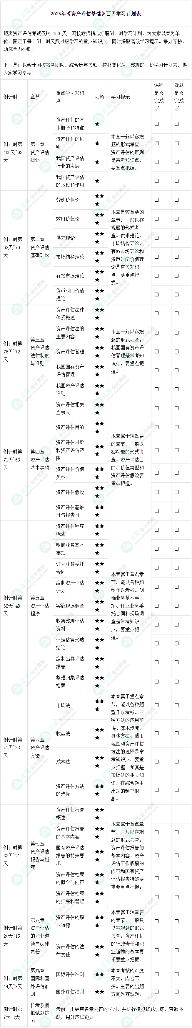 2025年《資產(chǎn)評(píng)估基礎(chǔ)》百天學(xué)習(xí)計(jì)劃表 