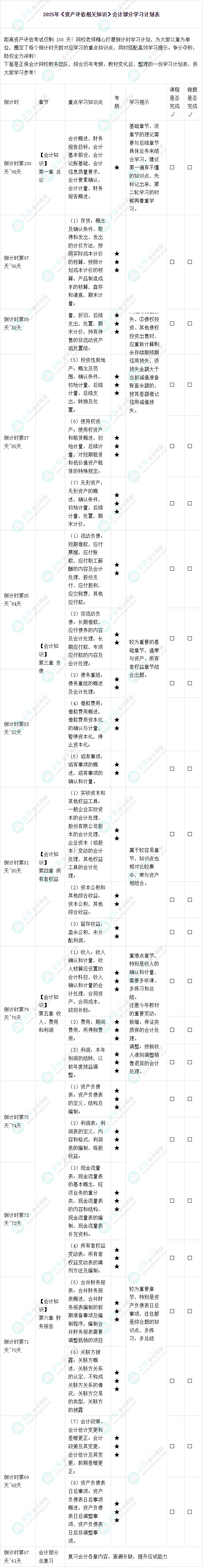 2025年《資產(chǎn)評估相關(guān)知識》會計部分-學(xué)習(xí)計劃表
