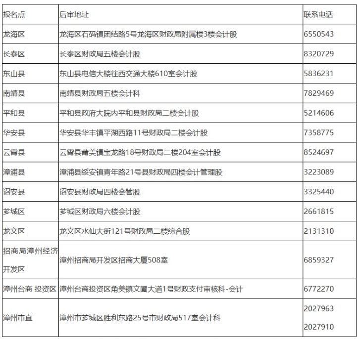 漳州市財政局