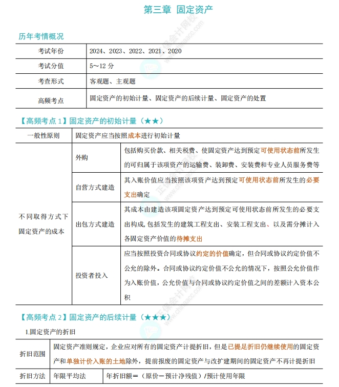 《中級會(huì)計(jì)實(shí)務(wù)》高頻考點(diǎn)1