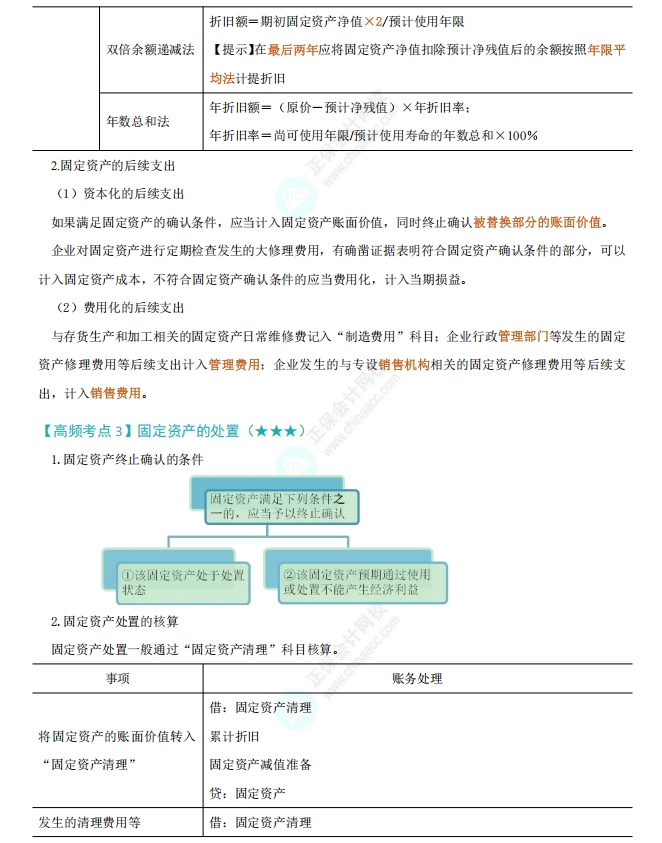 《中級會(huì)計(jì)實(shí)務(wù)》高頻考點(diǎn)2