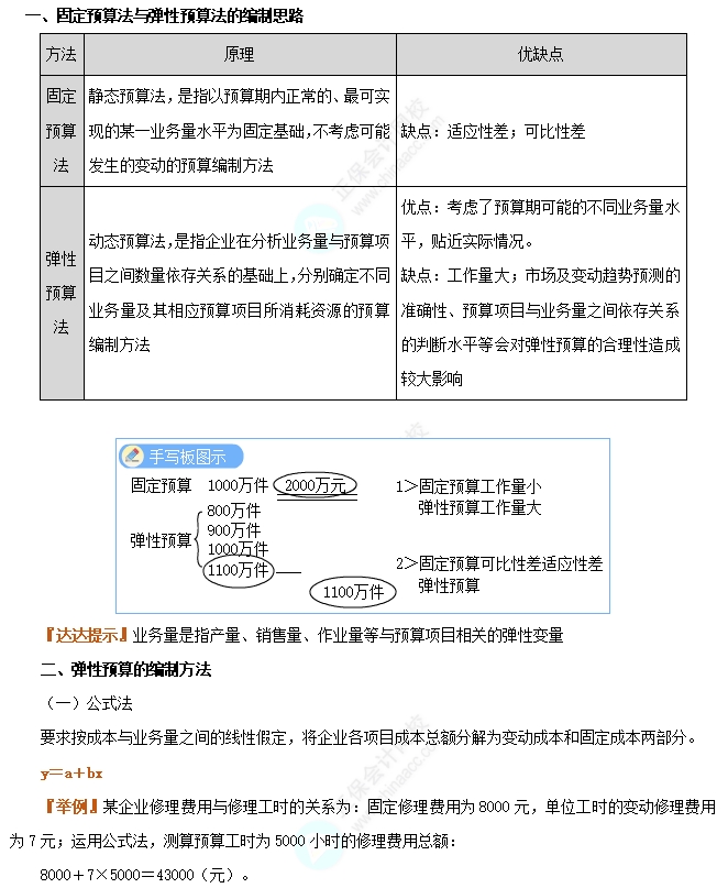 固定預(yù)算法與彈性預(yù)算法