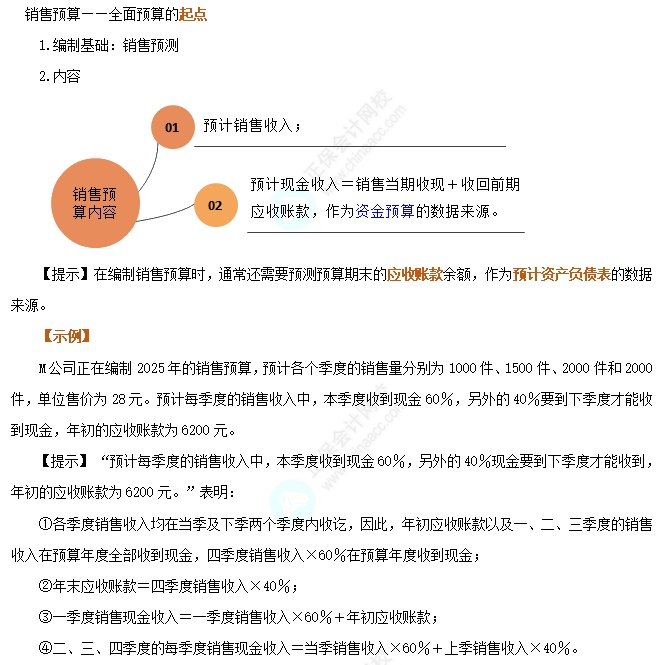 銷(xiāo)售預(yù)算