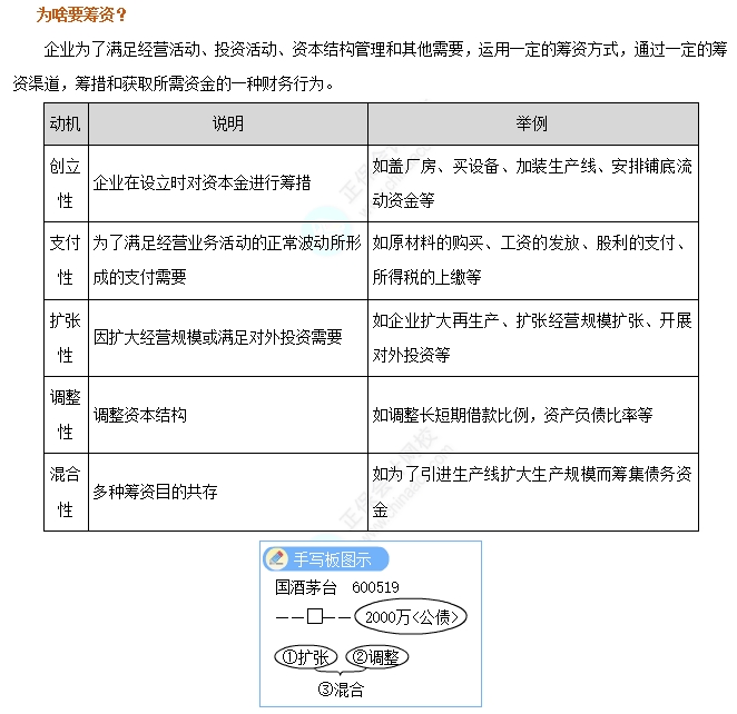企業(yè)籌資的動(dòng)機(jī)
