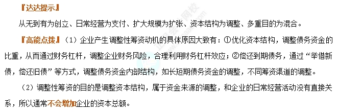 企業(yè)籌資的動(dòng)機(jī)1