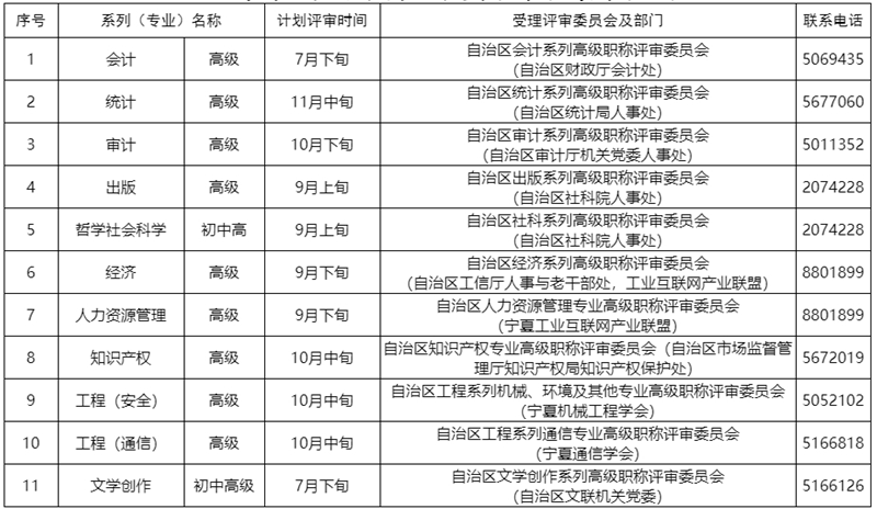 寧夏2025專業(yè)技術(shù)職務(wù)任職資格評審時間計劃表