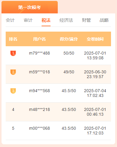 注會(huì)稅法一模獲獎(jiǎng)名單
