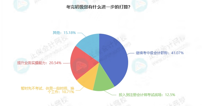考完初級(jí)接下來(lái)打算干什么？
