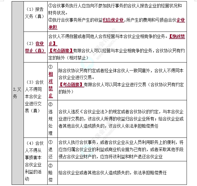 普通合伙企業(yè)的事務(wù)執(zhí)行1