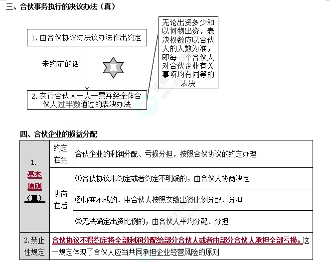 普通合伙企業(yè)的事務(wù)執(zhí)行2