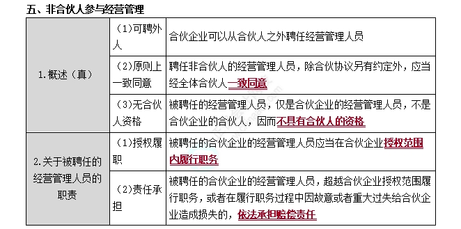 普通合伙企業(yè)的事務(wù)執(zhí)行3