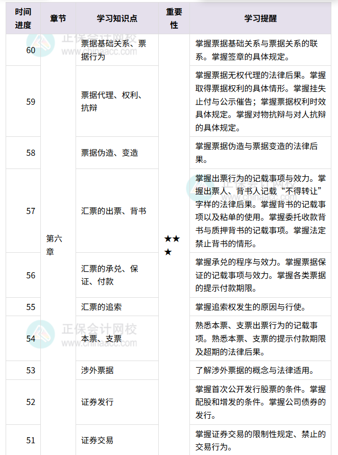 中級經(jīng)濟法百天伴學
