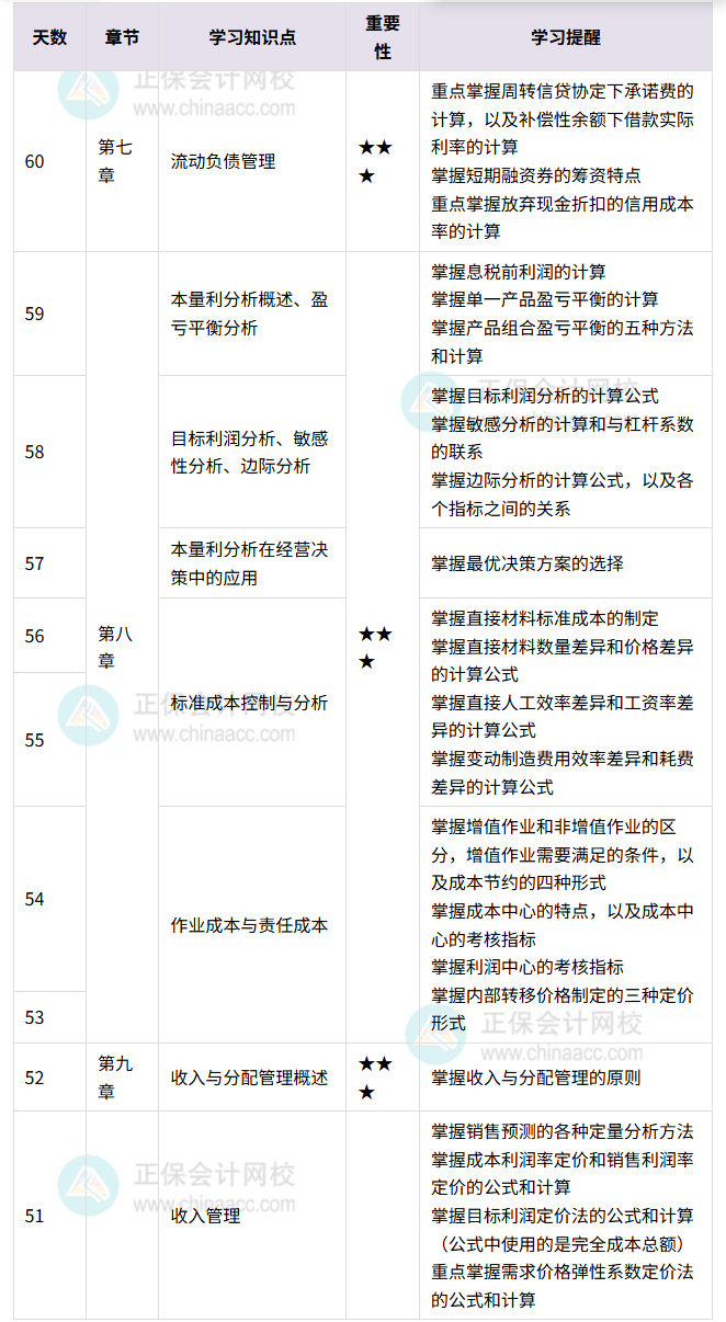 中級財務(wù)管理百天伴學(xué)