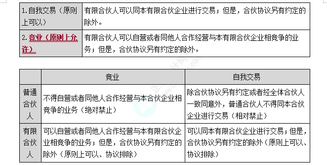 有限合伙企業(yè)事務執(zhí)行的特殊規(guī)定1