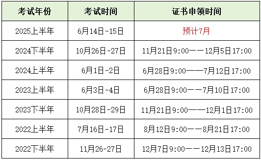 銀行從業(yè)證書申請時間表