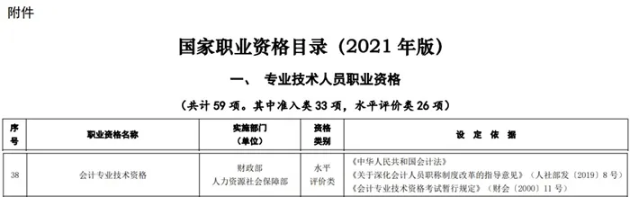 考下初級，就獲得初級職稱了嗎？1
