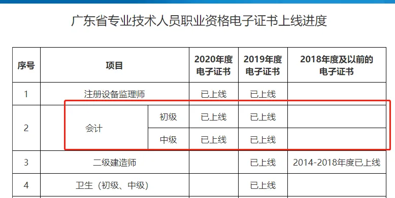 2025年初級(jí)會(huì)計(jì)紙質(zhì)證書還會(huì)發(fā)放嗎？8