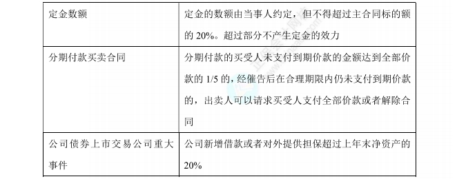 經(jīng)濟法數(shù)字講義20%