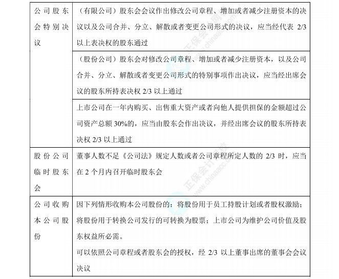 經(jīng)濟法數(shù)字講義（1）