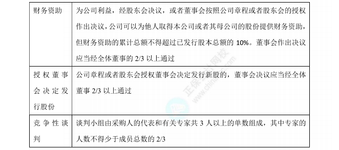經(jīng)濟法數(shù)字講義（2）