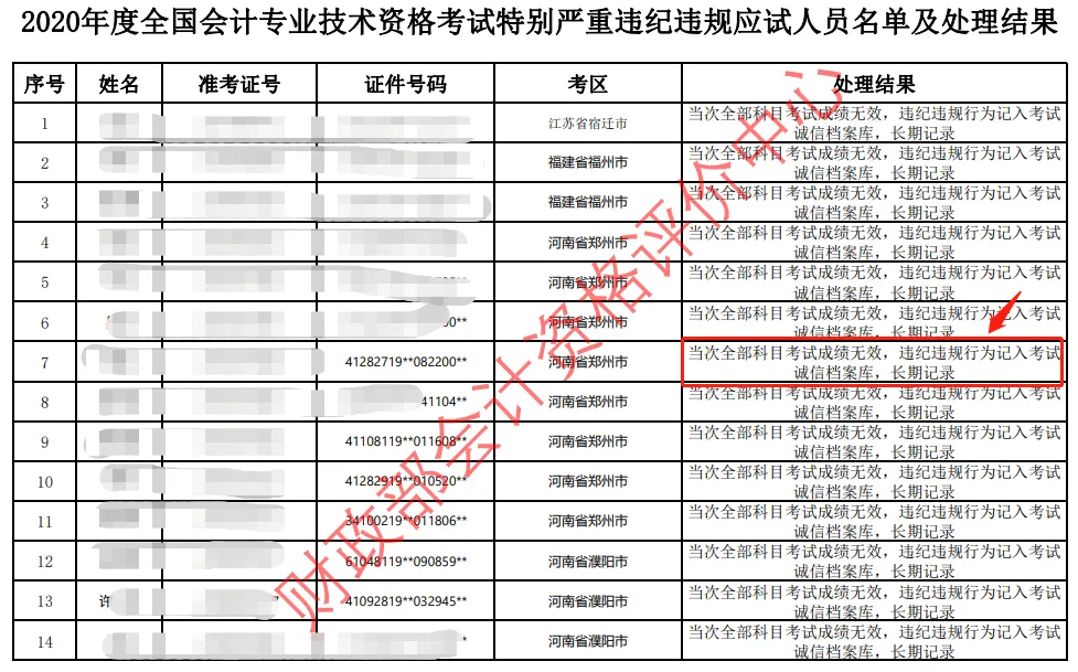 注意！這3種情況會(huì)導(dǎo)致初級(jí)會(huì)計(jì)證書作廢！7