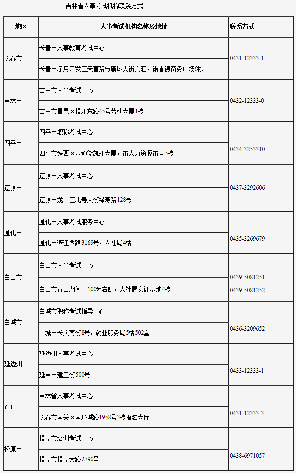 吉林省人事考試機(jī)構(gòu)聯(lián)系方式