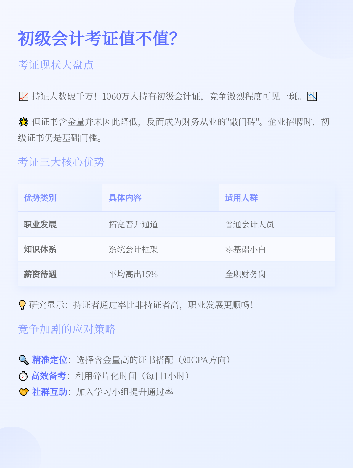 初級(jí)會(huì)計(jì)持證人數(shù)高達(dá)1060萬(wàn)+，還有必要再考嗎？1