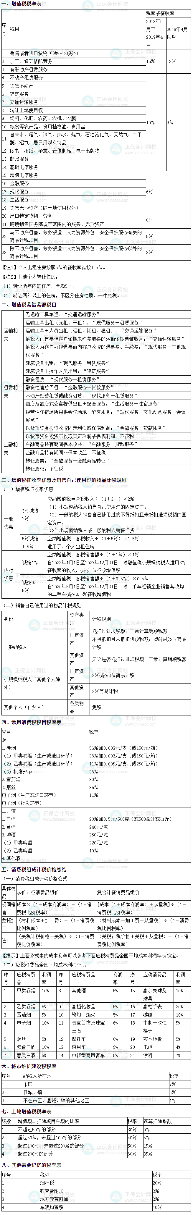 2025年稅務(wù)師《稅法（一）》8大常見稅率