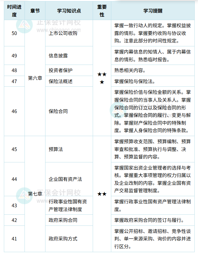 經(jīng)濟(jì)法計劃表