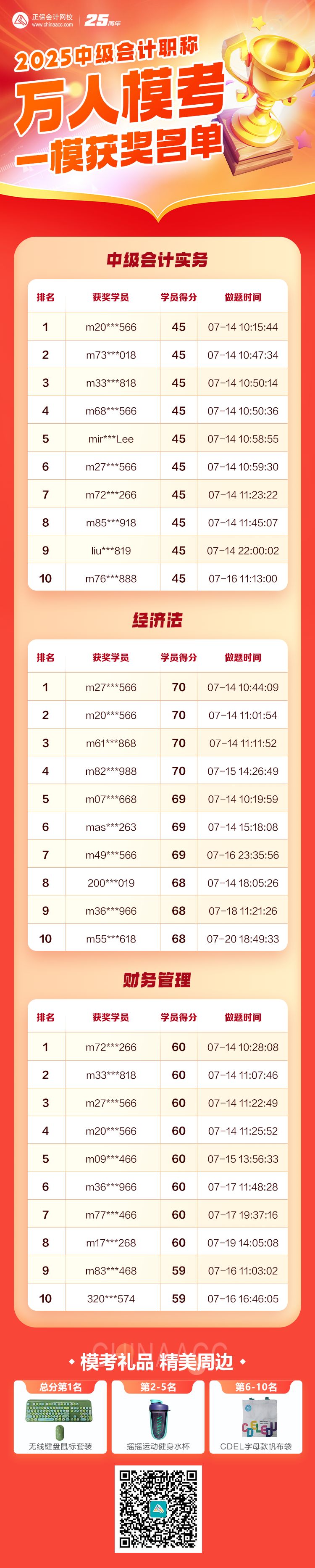 2025中級會計第一次?？即筚惈@獎名單公布！