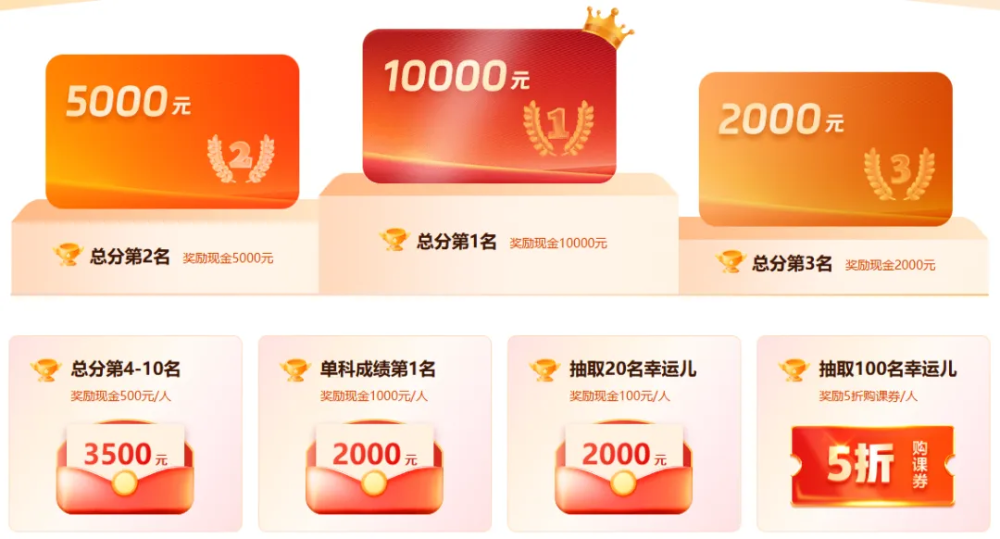 報(bào)分有獎1