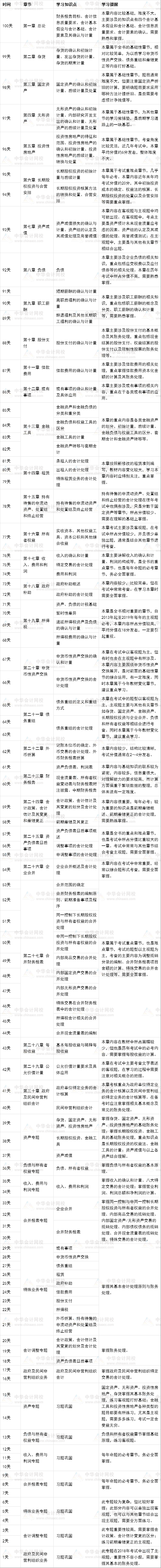 注會考試已經(jīng)開始倒計(jì)時(shí)了！備考還是沒思路 怎么辦？