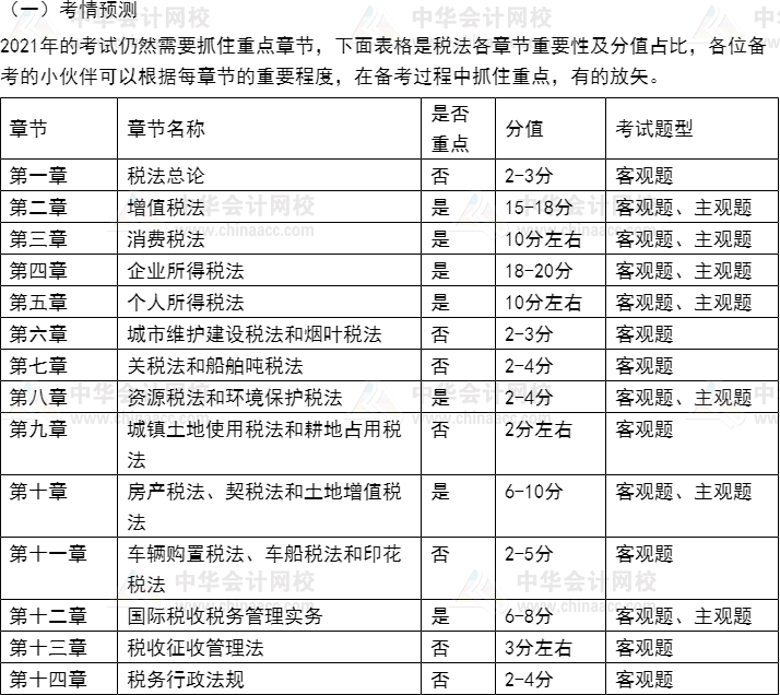 2021年注冊會計(jì)師《稅法》考情預(yù)測